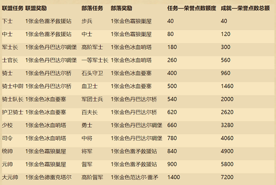 炉石传说荣誉点数作用介绍1