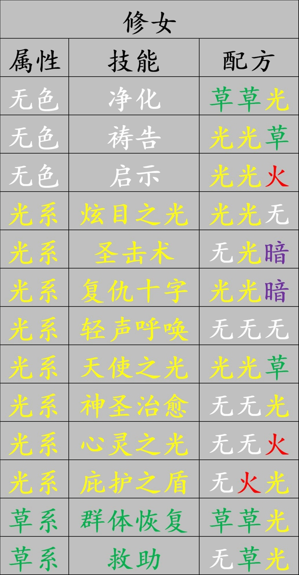 元素方尖全职业精华怎么合成 元素方尖全职业精华合成配方公式