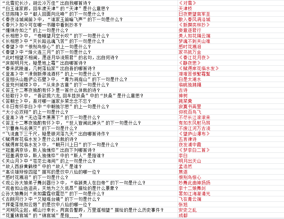 墨魂贺知章联诗答案汇总 贺知章联诗攻略大全